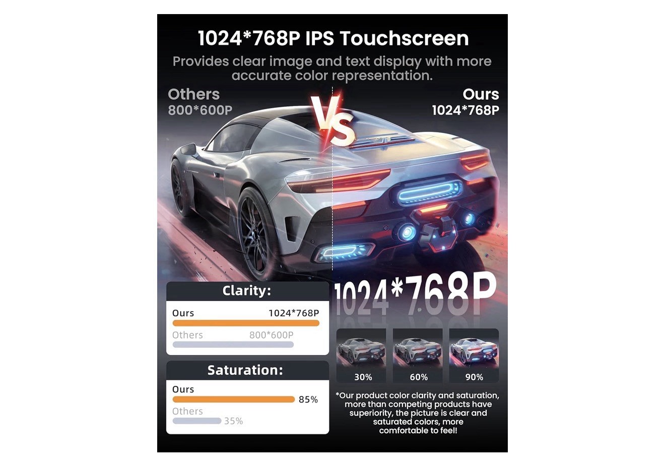 2 DIN Touchscreen Car Stereo Radio CarPlay Android Auto GPS USB Bluetooth
