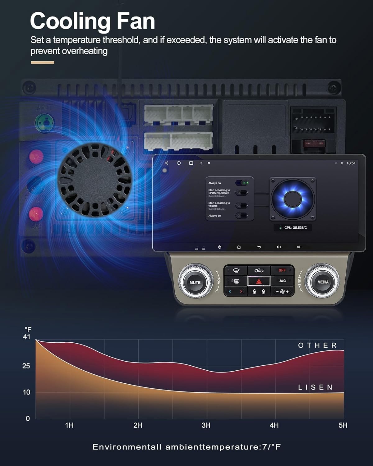 10.33″Android 12 Car Radio Navi GPS Stereo For Chevrolet Camaro 2010-2015+Camera