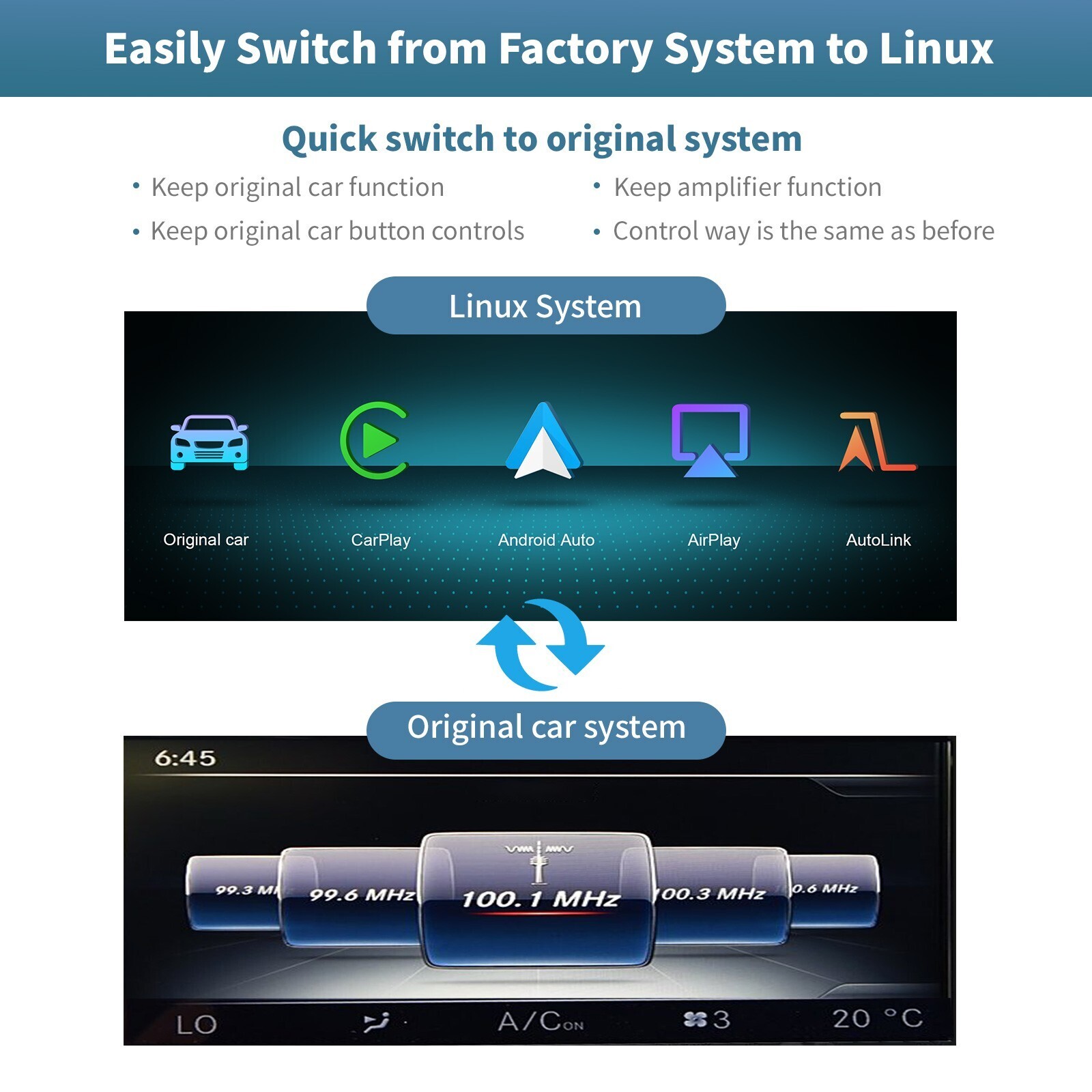 Wireless Carplay/Android Auto 12.3’Touch screen For Mercedes Benz NTG5.0 GLA CLA