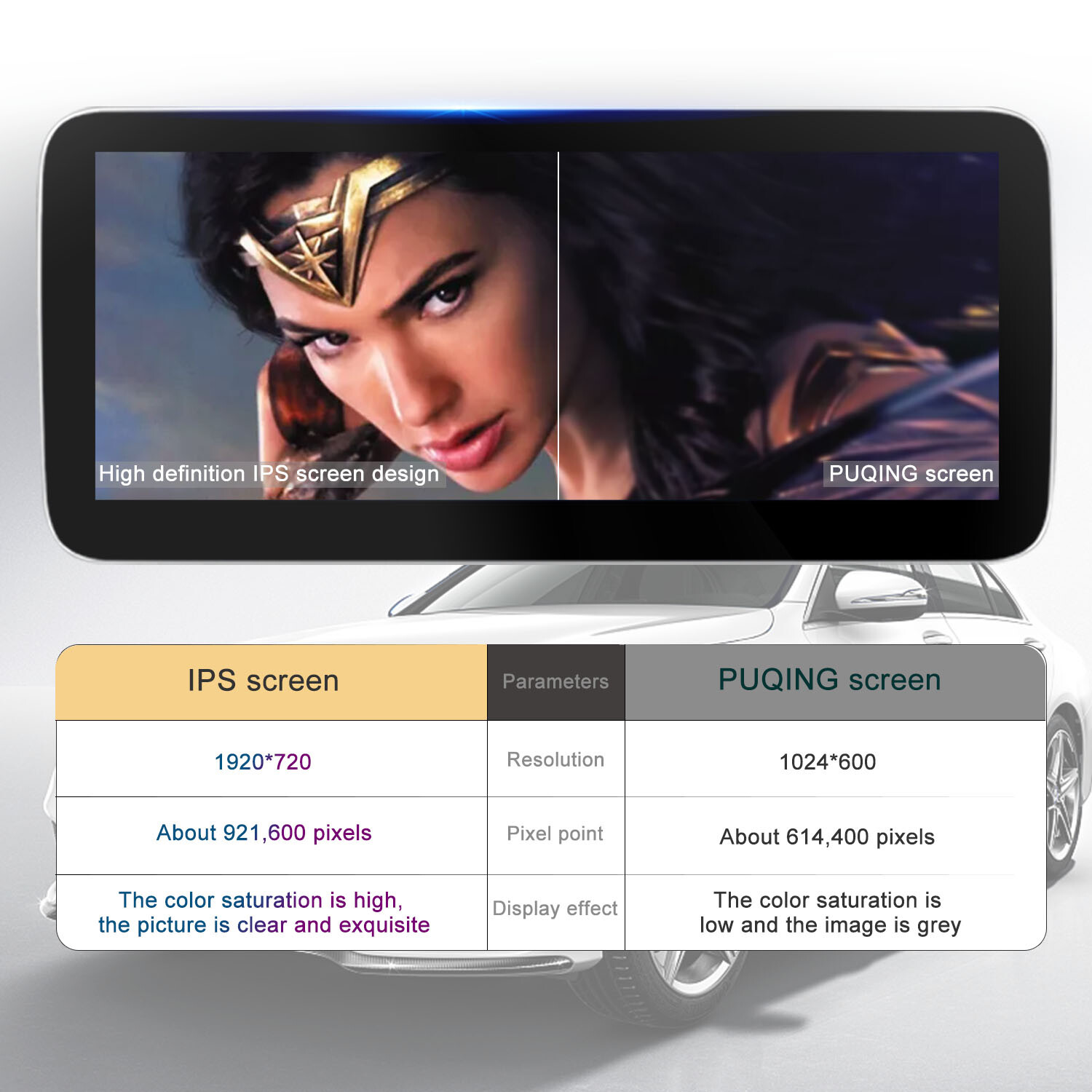 10.25inch Android13 Screen CarPlay Mercedes Benz G CLASS G63 8+128G NTG4.5