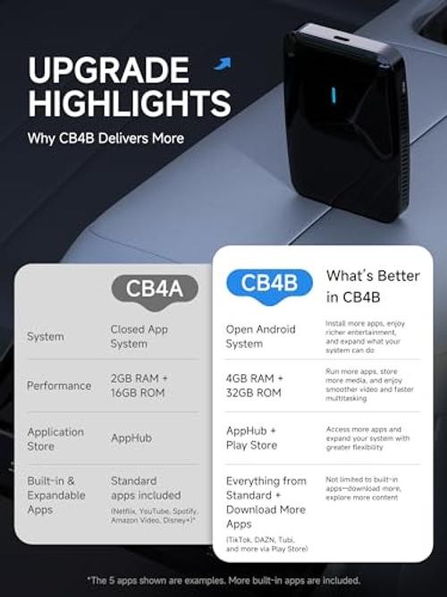 Glossy Black CarPlay & Android Auto Adapter – Wireless CarPlay & Android Auto
