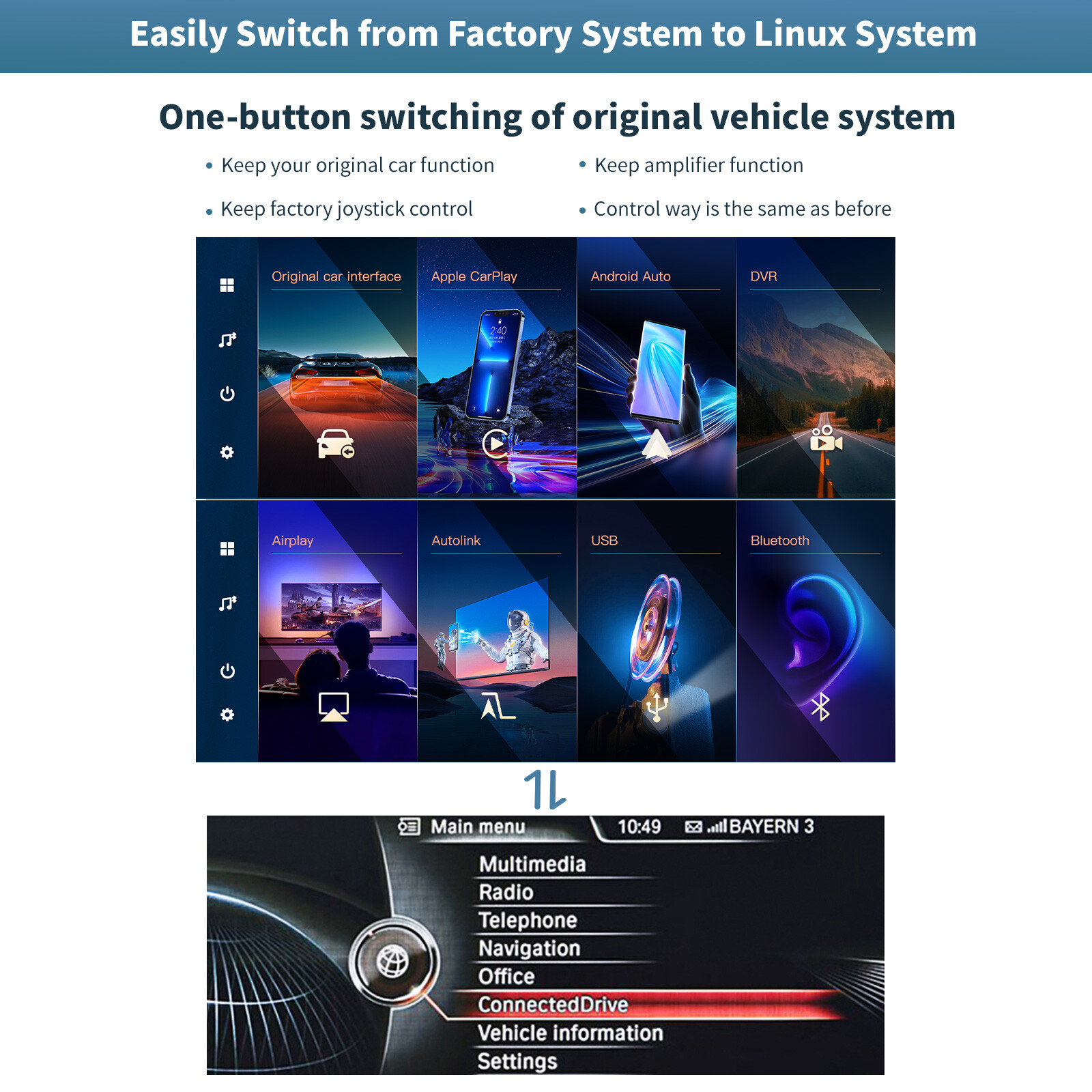 Wireless Carplay/Android Auto 10.25” Touch screen Multimedia for BMW 3/4 Serie