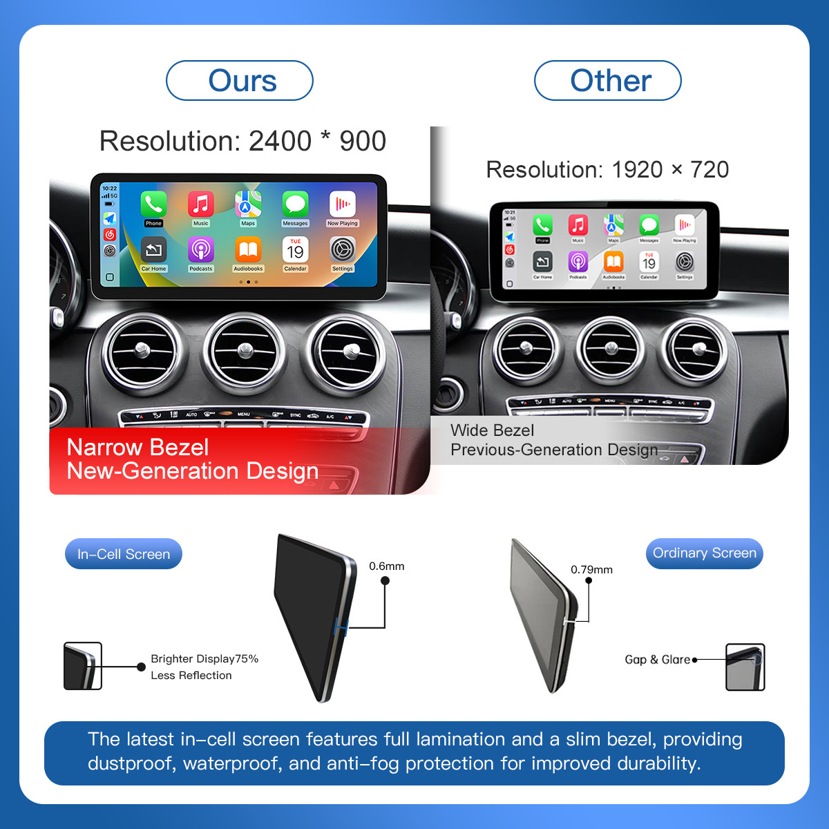 12.3″Apple Carplay Android Auto Upgrade Kit for Mercedes C Class GLA GLC NTG5.0