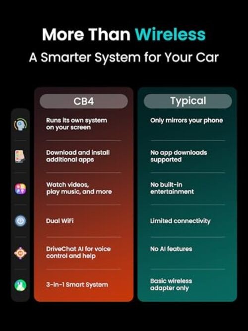Magic AI Box, Wireless CarPlay/Android Auto Adapter, Car Video Jet Black Finish