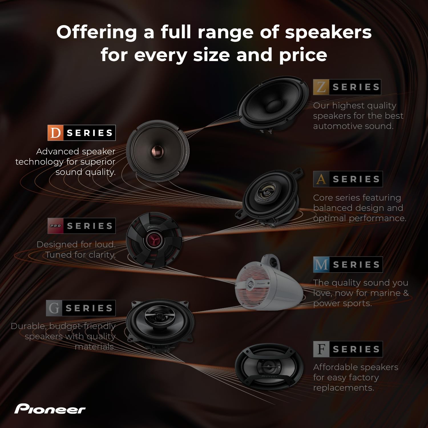 Pioneer D-Series TS-D65F 6.5” 2-Way Speakers (Pair) – 270W Max, Balanced Sound +
