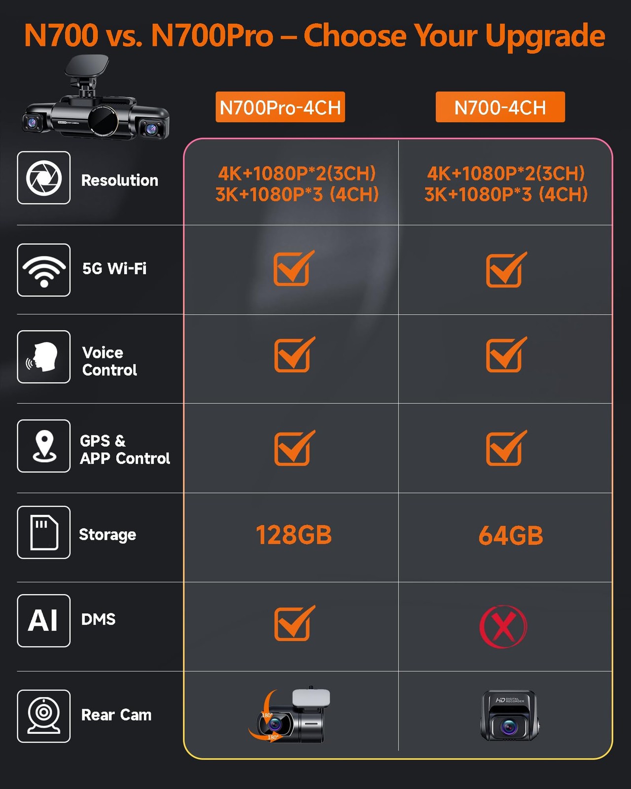 Neideso N700 360° 4-Channel Dash Cam: Front/Rear/Inside 3K+3*1080P, 5GHz WiFi GP