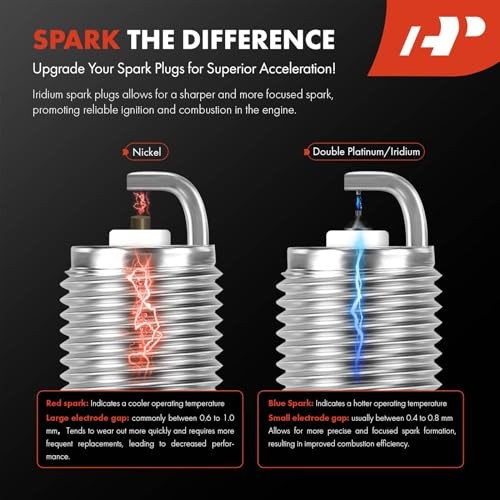 Iridium & Platinum Spark Plugs Compatible with Mercedes-Benz C300, C350e,
