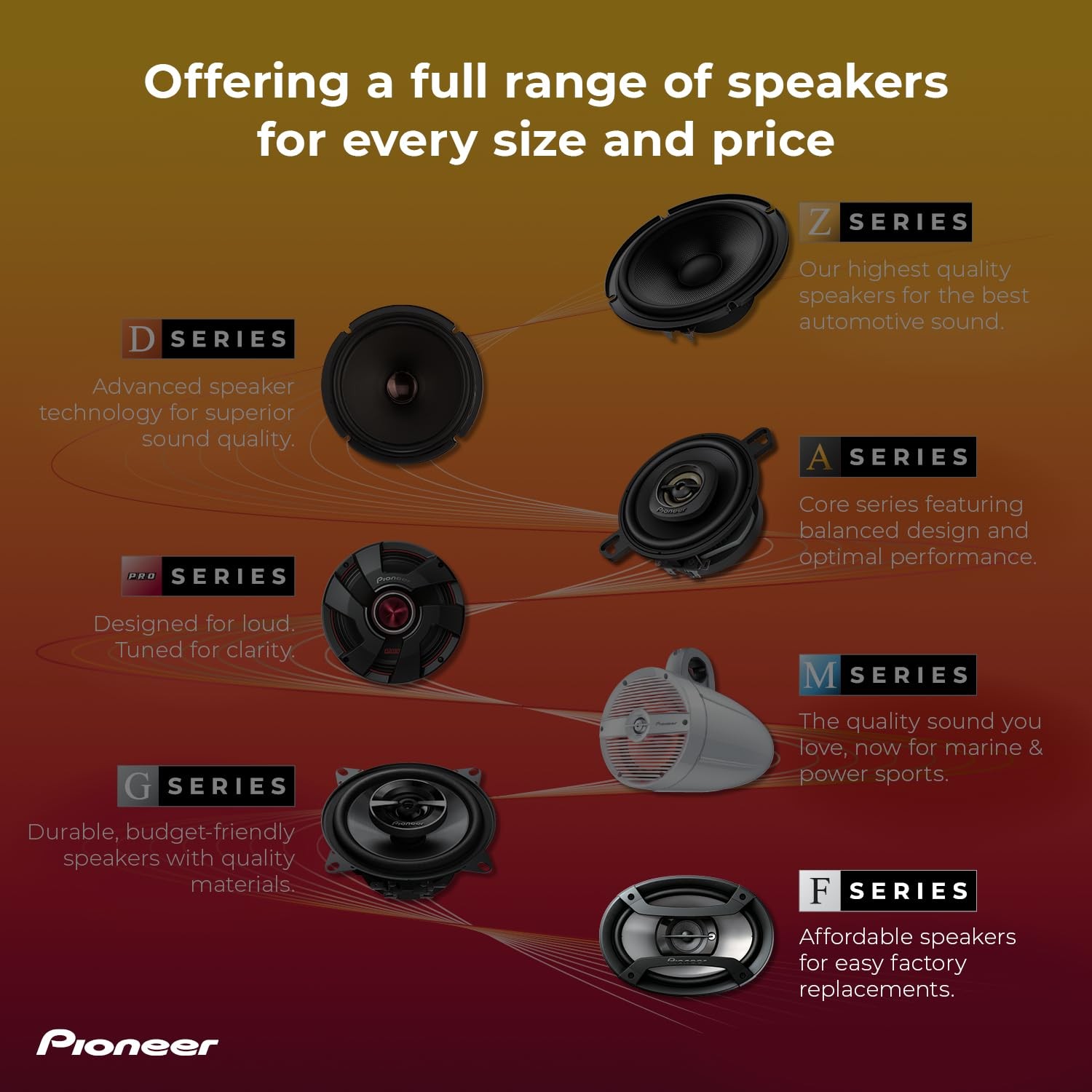 F-Series TS-F1035R 4” 2-Way Speakers (Pair) – 150W Max, Balanced Sound + Smoo…