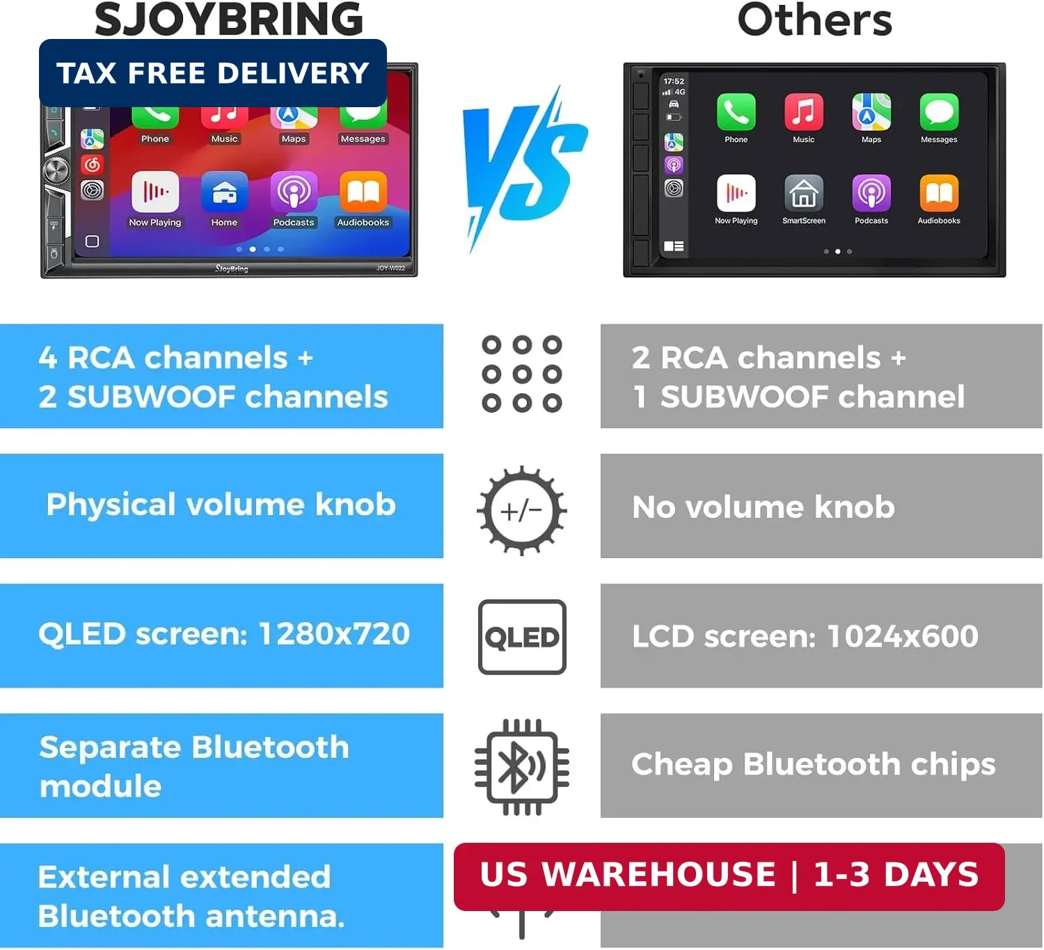SJoyBring 7″ QLED Double Din Car Stereo – Wireless Apple CarPlay & Android Auto,