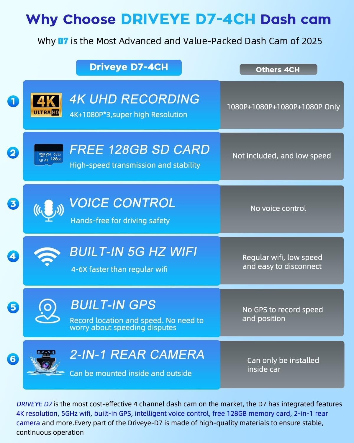 4K Dash Cam 360° View 4-Channel Front Rear Camera, Built-in 5GHz Wi-Fi, GPS, Nig