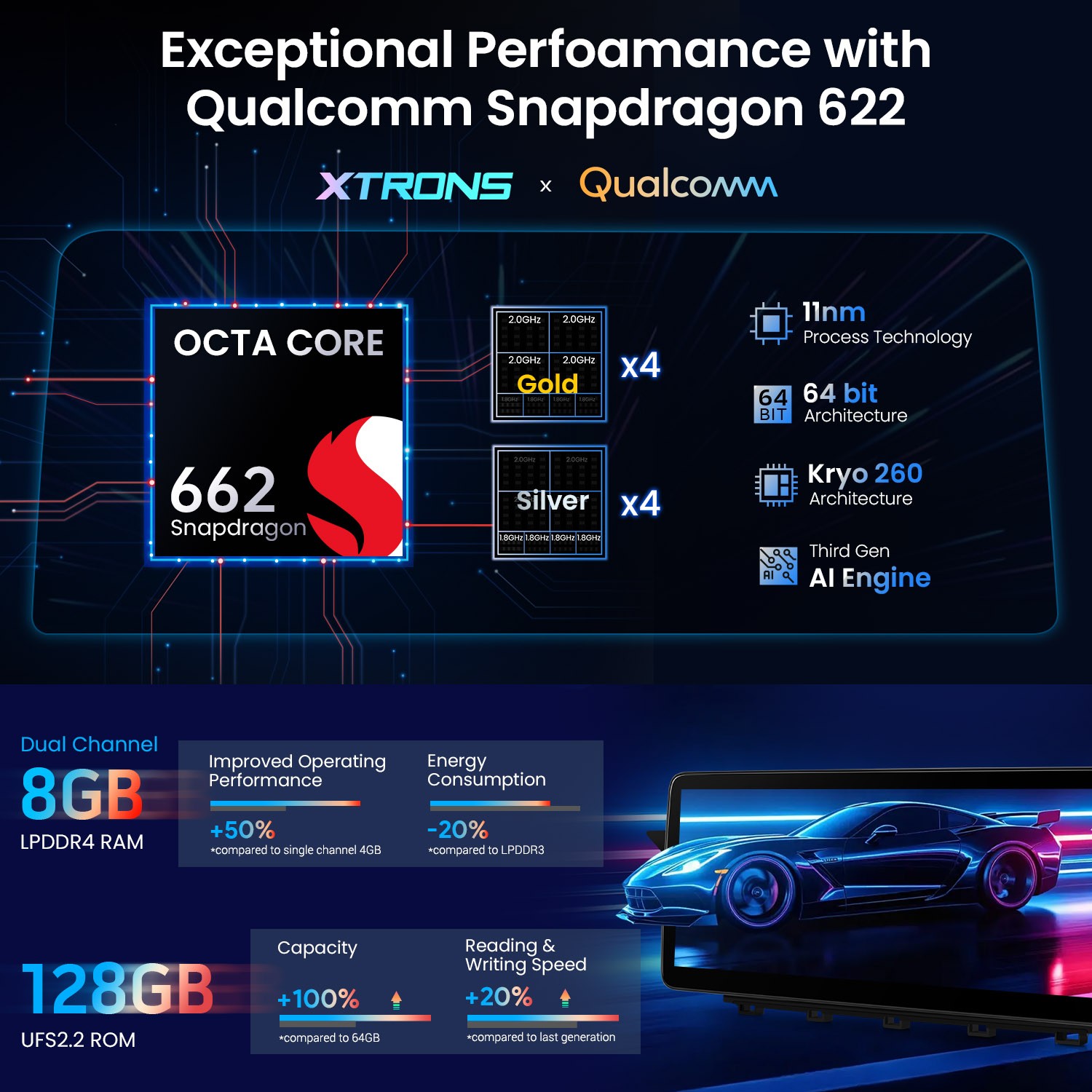 Qualcomm 662 Android 14 for Mercedes GLK X204 12.3″ 2K Screen 8GB 128GB 4G Wi-Fi