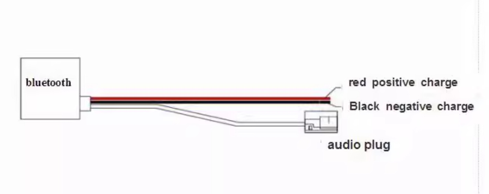 Car AMI Multimedia Bluetooth Audio Cable for Audi Q5 A5 A7 R7 S5 Q7 A6L A8L A4L
