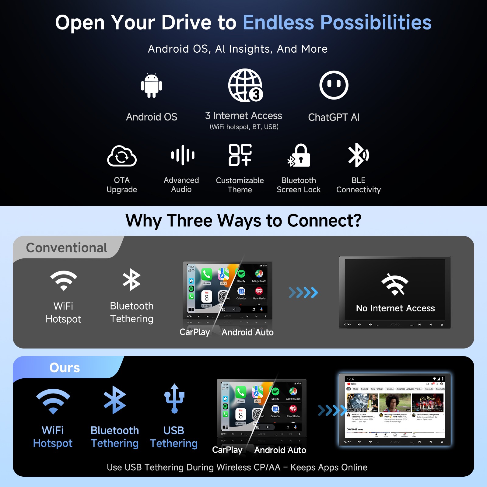 ATOTO Single 1DIN 10″ Car Stereo Radio GPS Carplay Android Auto Floating Screen