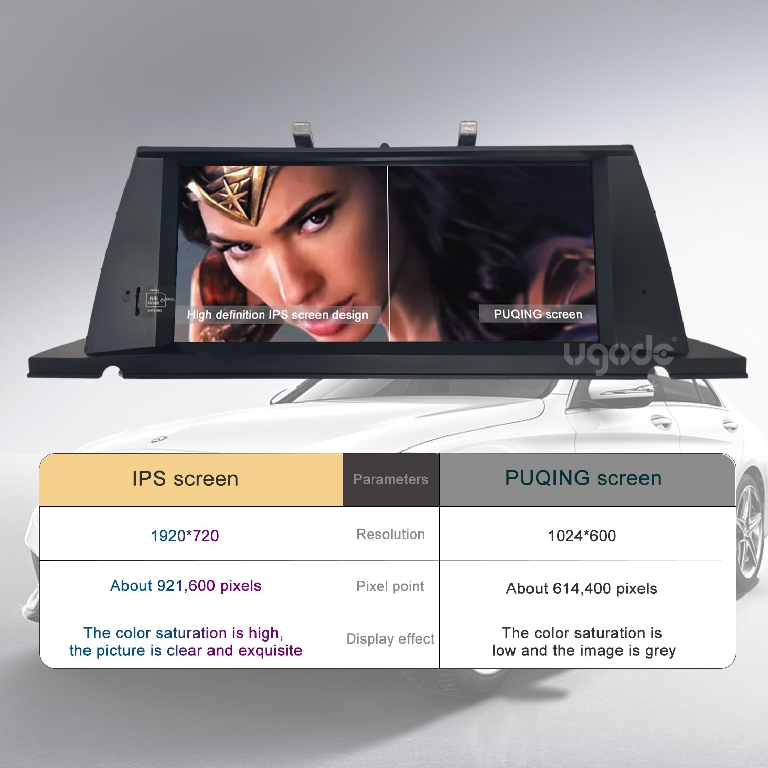 Ugode 10.25inch Android Screen Upgrade CarPlay GPS BMW 5 Series GT F07 NBT
