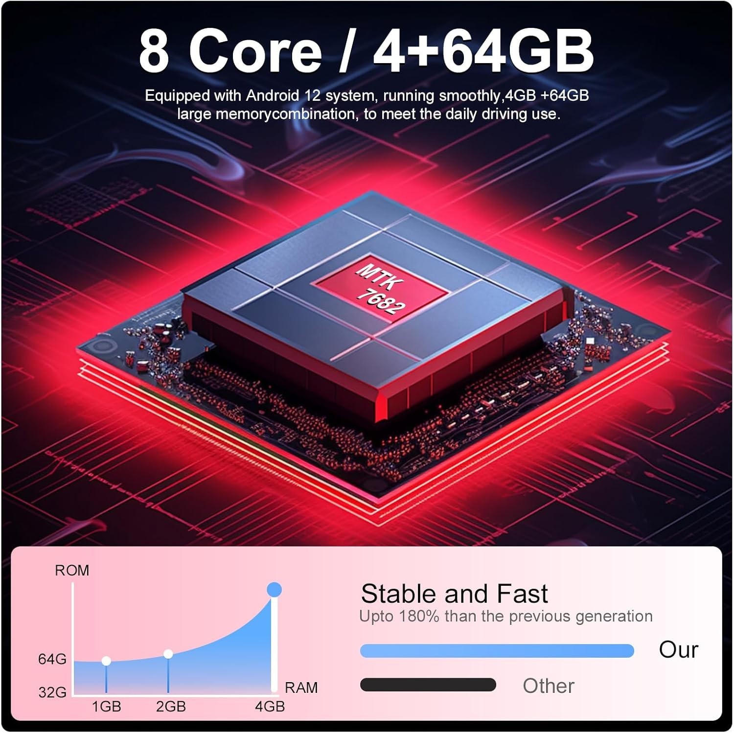 4+ 64 GB 12.1″ Car Radio Stereo Upgrade for 11-19 Ford Explorer, 8 Core