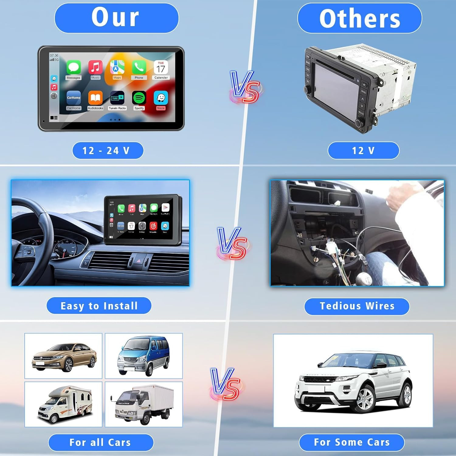 Portable Wireless with Apple Carplay and Android Auto Screen for Car, 7″ HD Touc