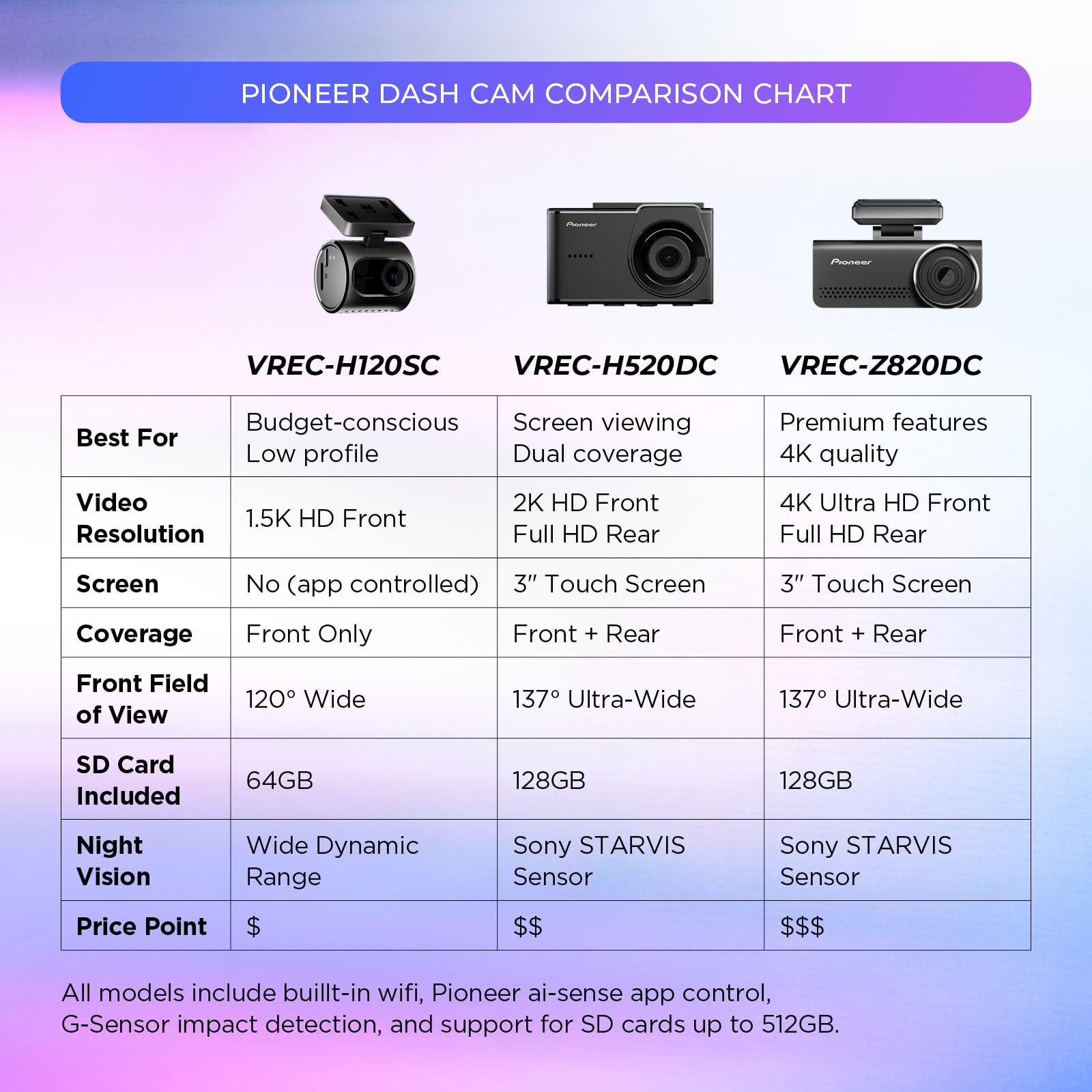 Pioneer VREC-Z820DC Dual Dash Cam Front and Rear Car Camera – Premium 4K Came…