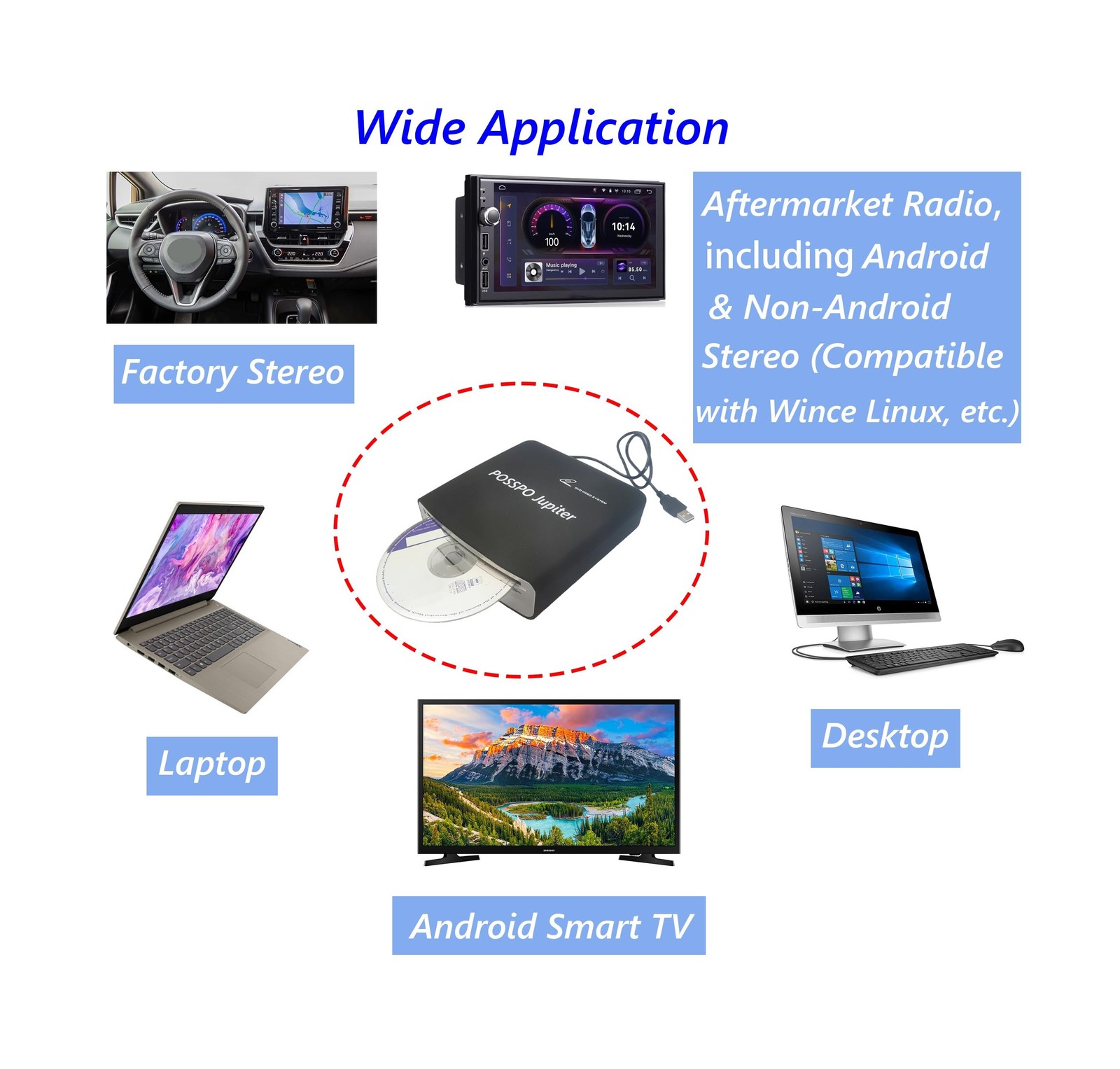CD DVD Player for Car with USB Port and AUX Port – Plug and Play for CarPlay