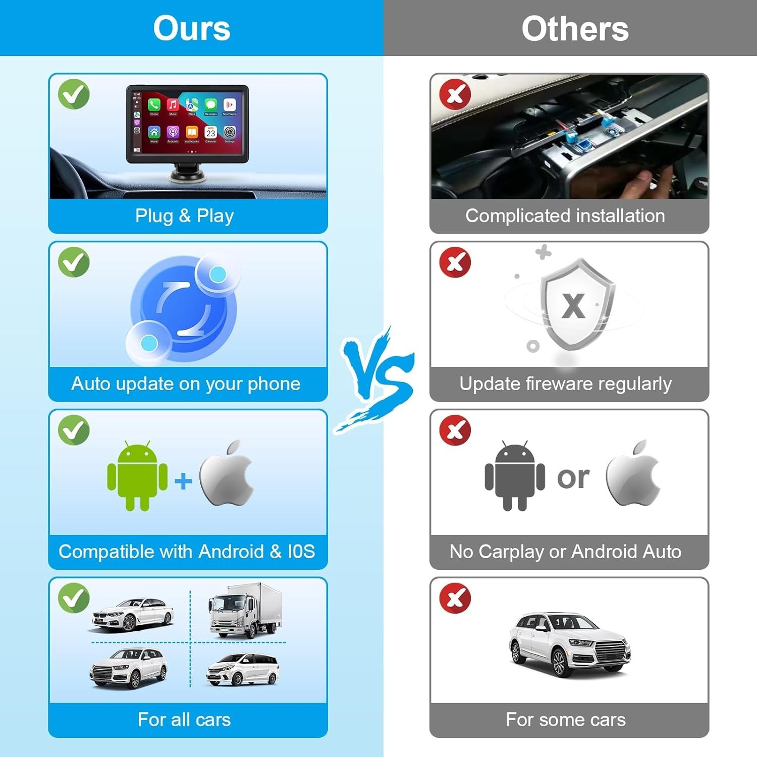 7″ Wireless HD Carplay Display: Seamless Smartphone Integration & Voice Control