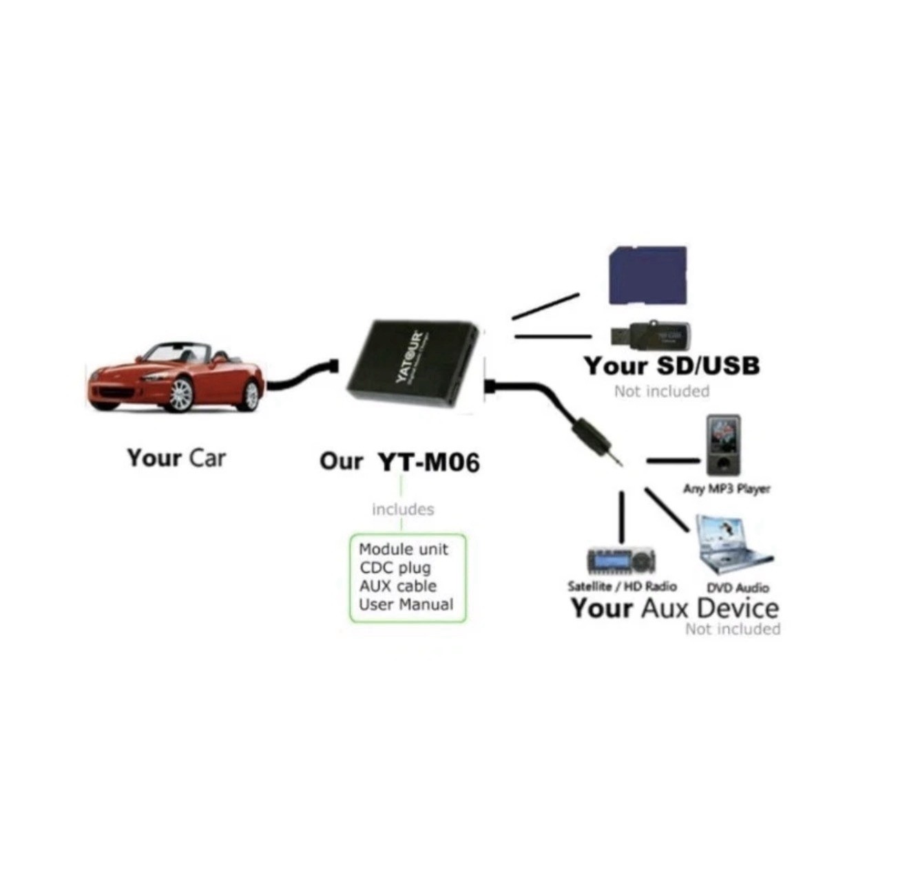 Yatour M06 Digital Music Changer For Alpine AI-NET IDA/TDA/CDA-78XX Series Radio