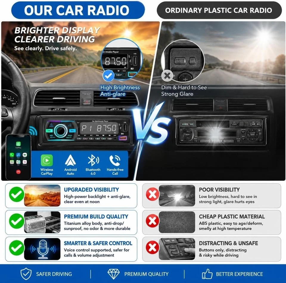 Single Din Radio Car Stereo Bluetooth,Radio Head Unit with FM/Dual USB/AUX/TF…