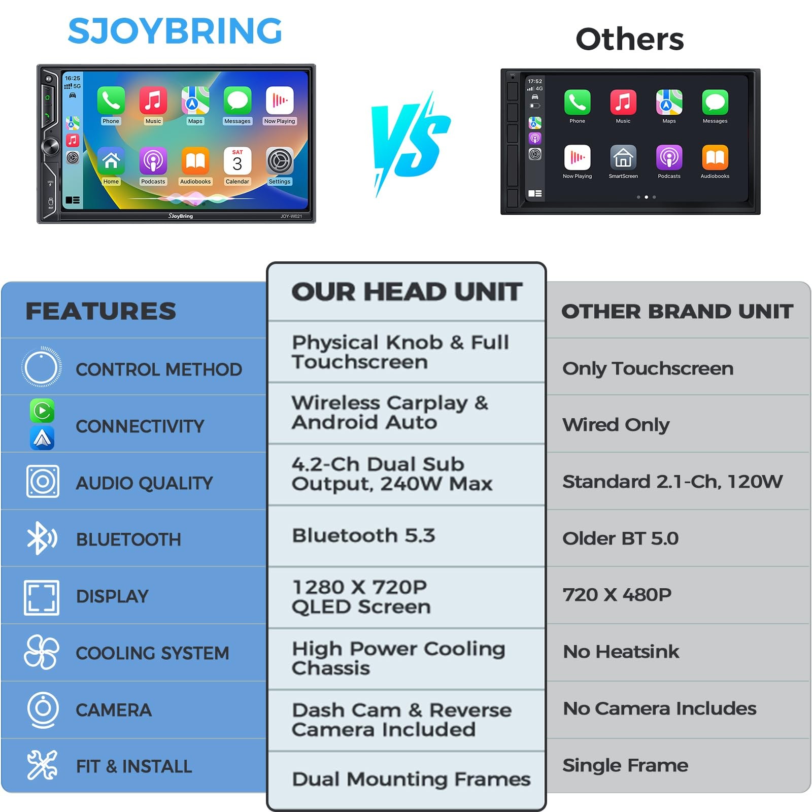 SJoyBring 7″ QLED Double Din Car Stereo Compatible with Wireless Apple CarPla…