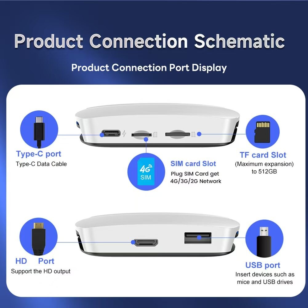 Carlinkit 3in1 Wireless CarPlay AI Box HDMI Adapter Auto Bluetooth WIFI Android