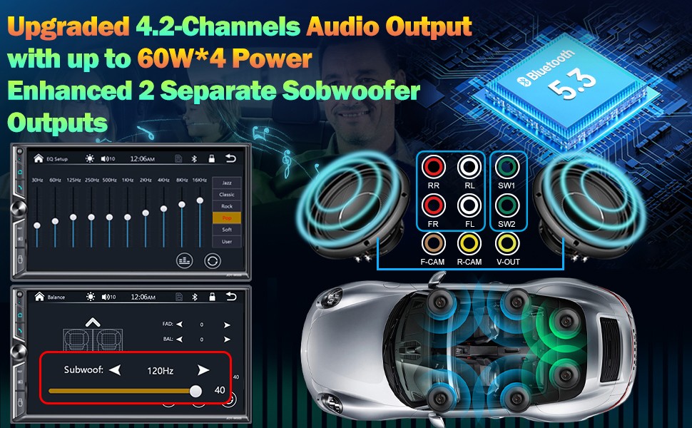7-Inch Double DIN Car Stereo with Wireless CarPlay/Android Auto Bluetooth FM/AM