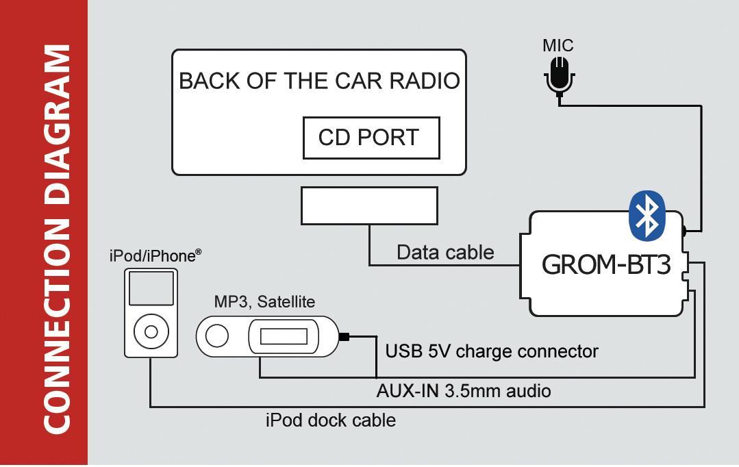 Car Stereo Kit Bluetooth Adapter Grom MITS02B3 AUX Android iPhone A2DP #MITS02B3