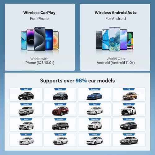 Wireless CarPlay & Android Auto Adapter Dongle, WiFi 6 Bluetooth 5.4 for Low