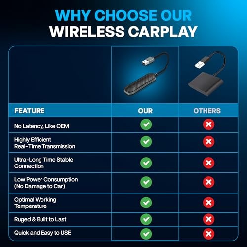 2026 Wireless CarPlay & Android Auto Adapter – Flexible Cable Prevents Port