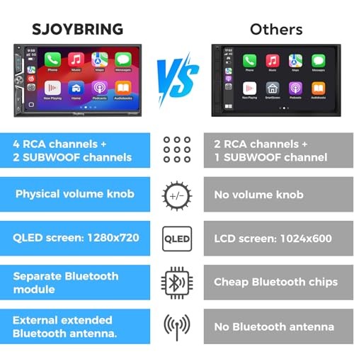 SJoyBring Double Din Car Stereo 7 QLED CarPlay Android Auto