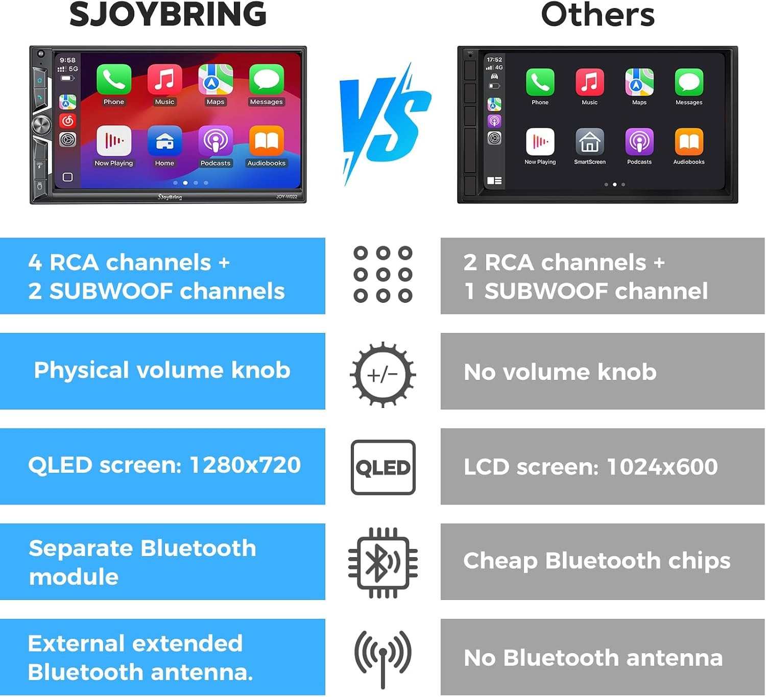 SJoyBring 7 QLED Double Din Car Stereo Wireless CarPlay Android Auto