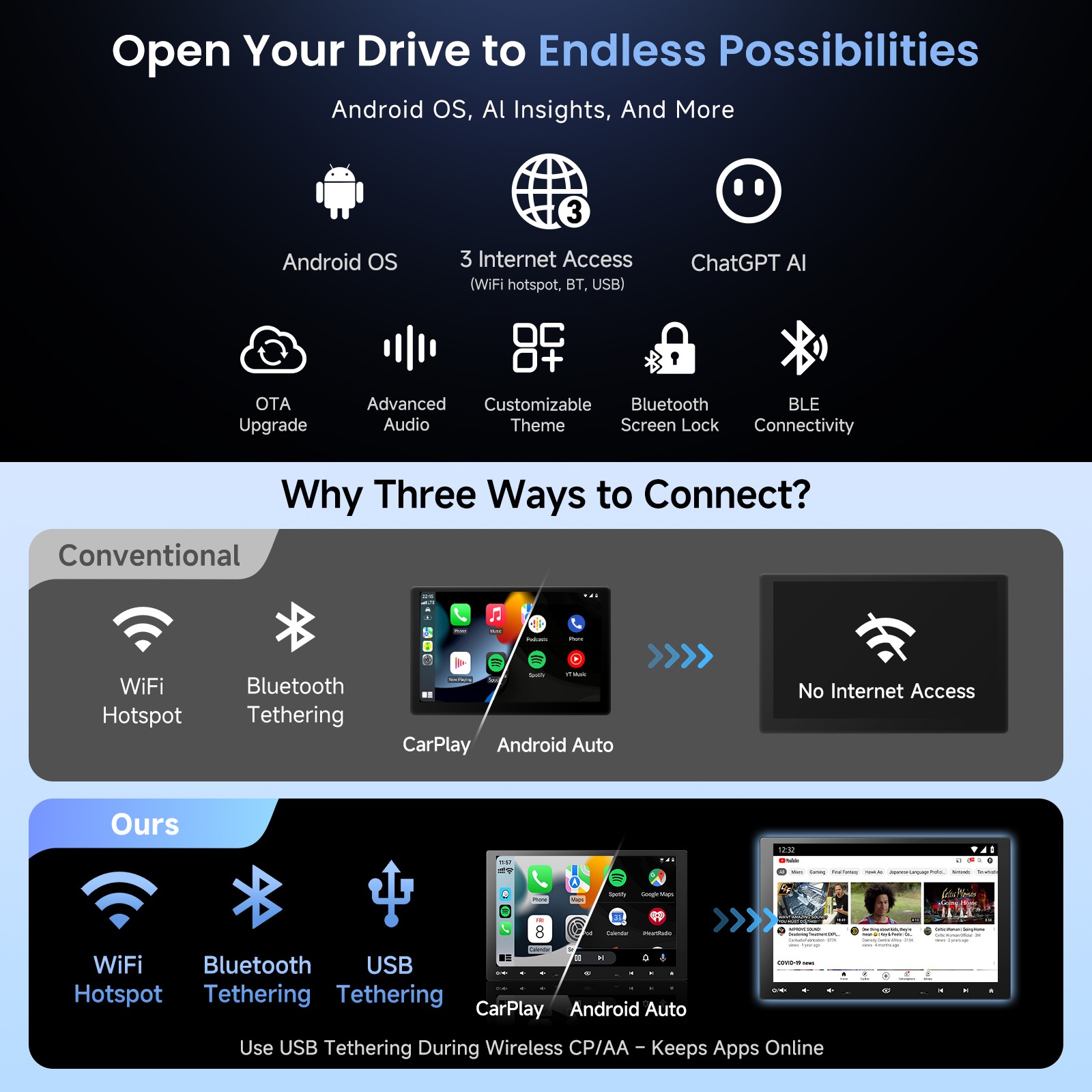 A5L 10″ Double DIN & Single DIN Android Car Stereo Wireless CarPlay DSP AI Chat